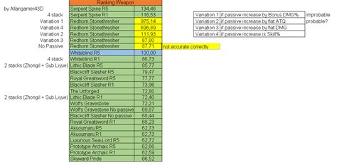 itto damage calculation rittomains