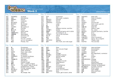 vocabulary list  complete guide   topik basic week  key