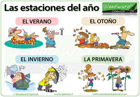 Las Estaciones Del Año The Seasons In Spanish Spanish