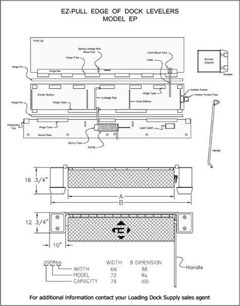 loading dock equipment edge  dock leveler ep  dock edges diagram