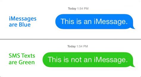 whats  difference   text message  imessage