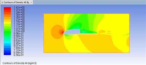 density contour  naca  airfoil  scientific diagram