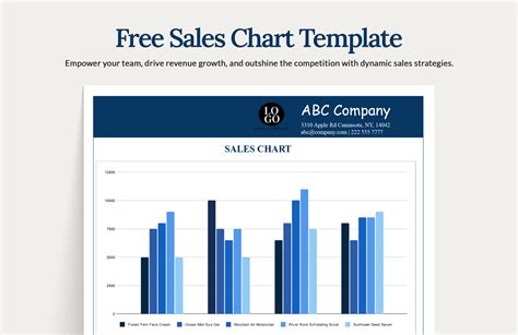 sales chart template google sheets excel templatenet