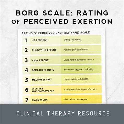 borg scale rating  perceived exertion therapy insights