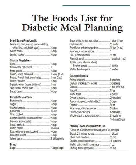 food list samples