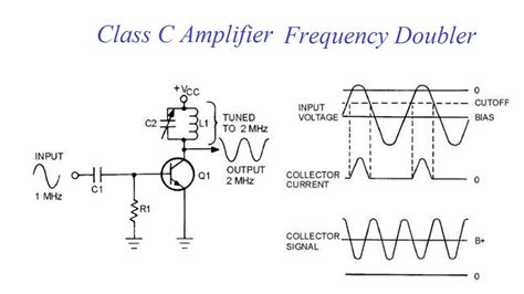 class  amplifiers   transmitters  frequency multipliers youtube