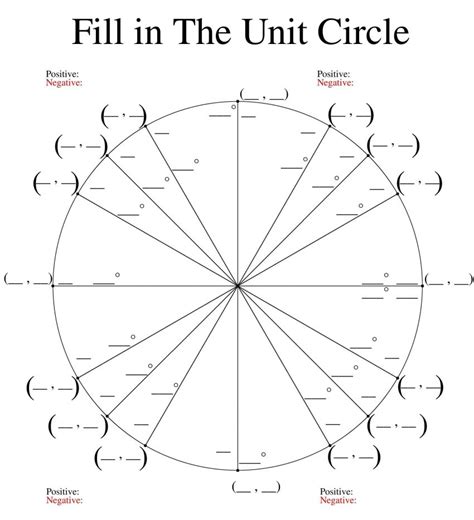 printable blank unit circle worksheet template