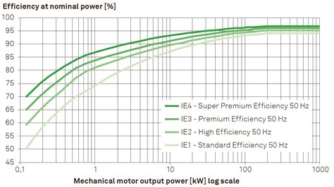 standards regulations topmotors