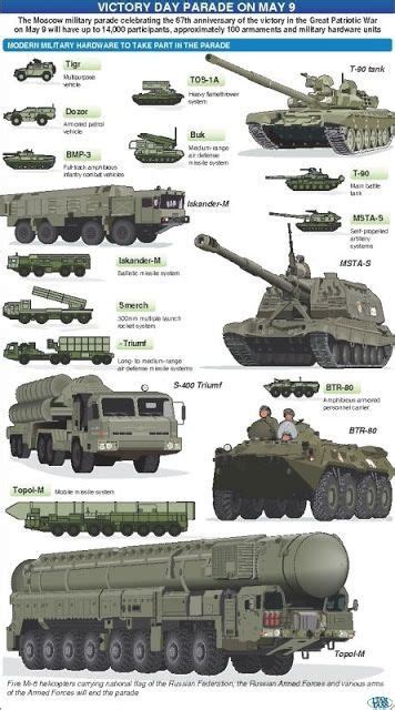 new and modern equipment of the russian forces infographic