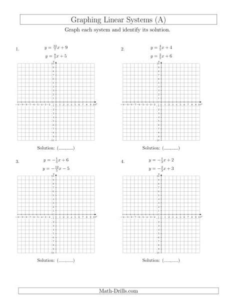solve systems  linear equations  graphing slope intercept