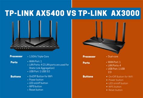 tp link ax  ax  wi fi  router     home