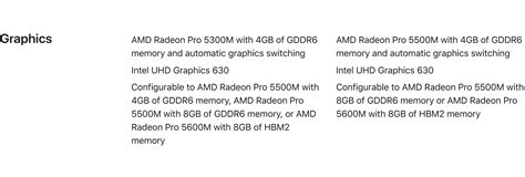 Amd Launches Radeon Pro 5600m Exclusively For Apple Macbook Pro 16
