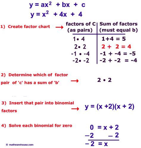 solve quadratic equation  factoring video tutorial practice