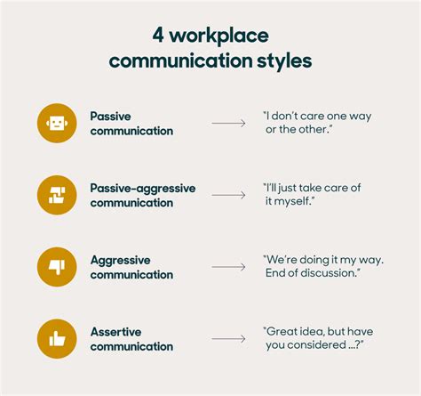 4 types of workplace communication styles tips to improve