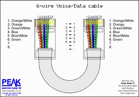 wiring  ethernet cable