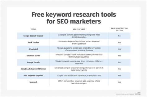 seo keyword research tools  explore techtarget