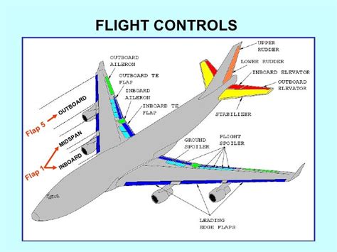 fc flightcontrol