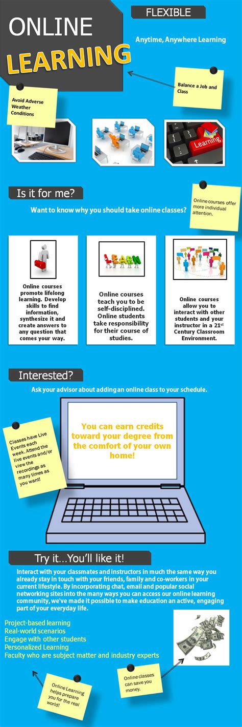 learning infographic nancyrubin