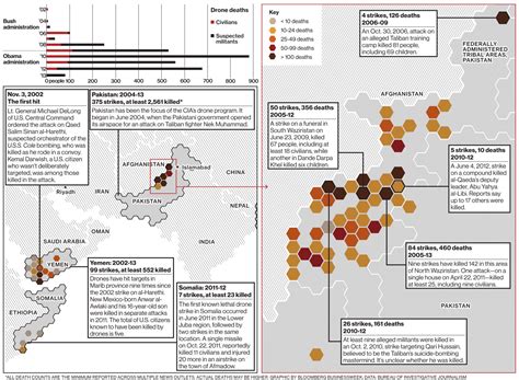drone war  comprehensive map  lethal  attacks bloomberg