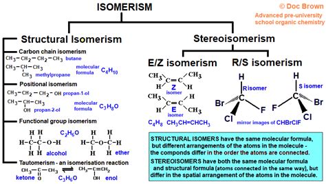 rs optical isomerism explained asymmetric chiral isomers molecules