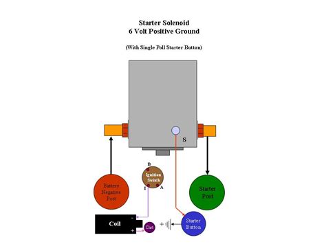ford  pole starter solenoid wiring diagram png