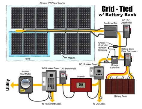 wiring  grid solar system