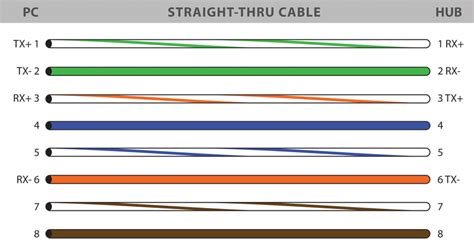 innovatorz world wwwinnovatorzworldcom rj colors  wiring guide diagram tia eia