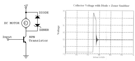 flyback diodes    bridge affect  motion   motor electrical engineering