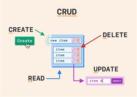 what is crud remake documentation