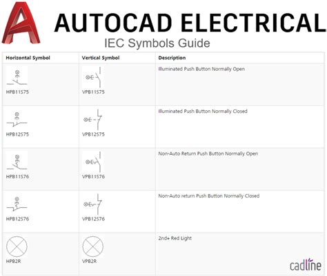 autocad electrical symbols library  nepaljasela