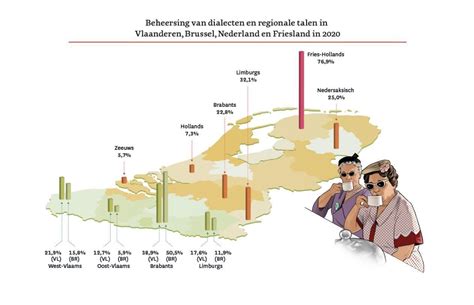 reference work  regional languages   netherlands  flanders   countries