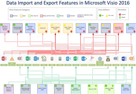 visio process flow chart template