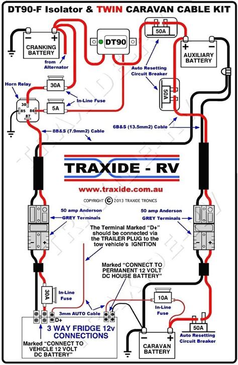 keystone travel trailer manual