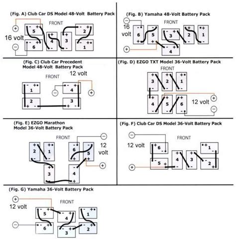 battery diagram     volt conversion golf cart batteries golf carts electric golf cart