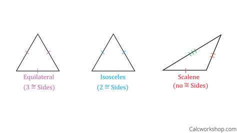Classifying Triangles By Side Lengths Cloudshareinfo