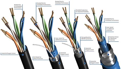 auswahl eines geeigneten industriellen kabels digikey