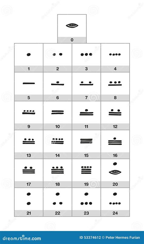 maya numerals stock vector illustration  isolated