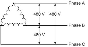 image result   phase wiring diagram motor electricity basic electrical wiring