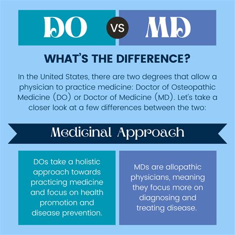 md   whats  difference infographic barton associates