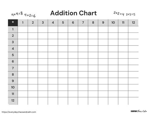 printable addition charts  worksheets