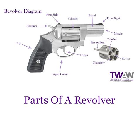 parts   revolver   armed woman