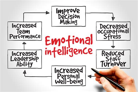 emotional intelligence  simple lessons  hr gazette  hrchat