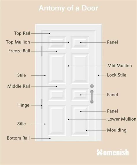 ultimate guide  understanding exterior french door parts diagram included