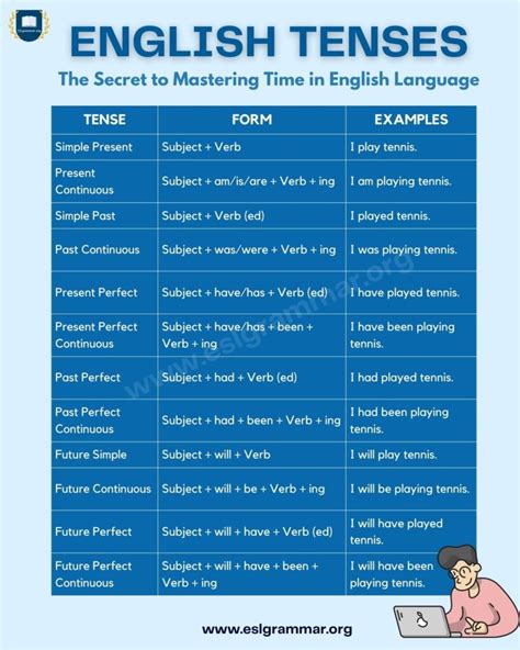 english tenses  comprehensive guide  understanding