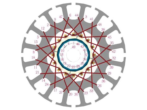 dc motor armature winding question