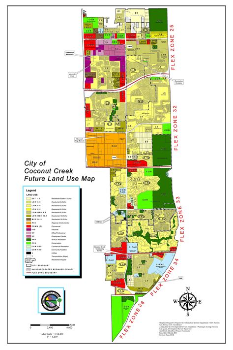 planning  zoning