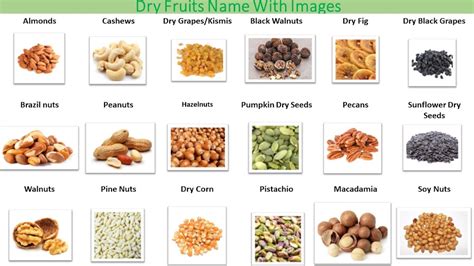 popular  list  dry fruits names  images  english