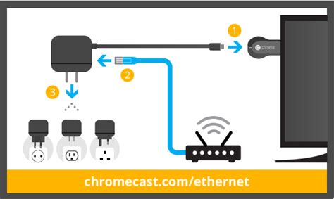 ethernet adapter  chromecast quick start guide chromecast