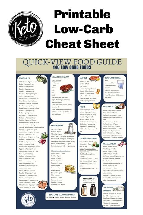 carb food list printable carb chart keto size