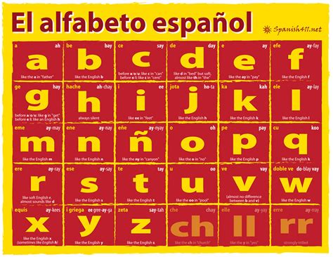 spanish alphabet attanatta flickr